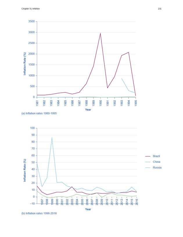Principles of Macroeconomics - Page 223