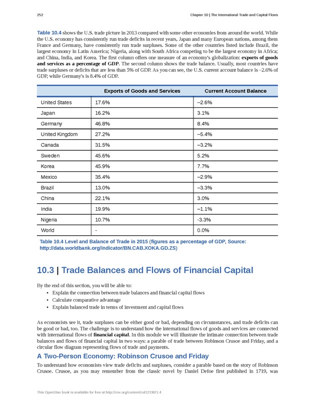 Principles of Macroeconomics - Page 244