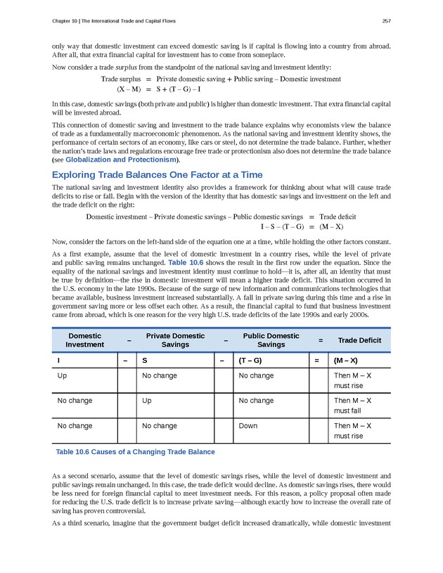 Principles of Macroeconomics - Page 249
