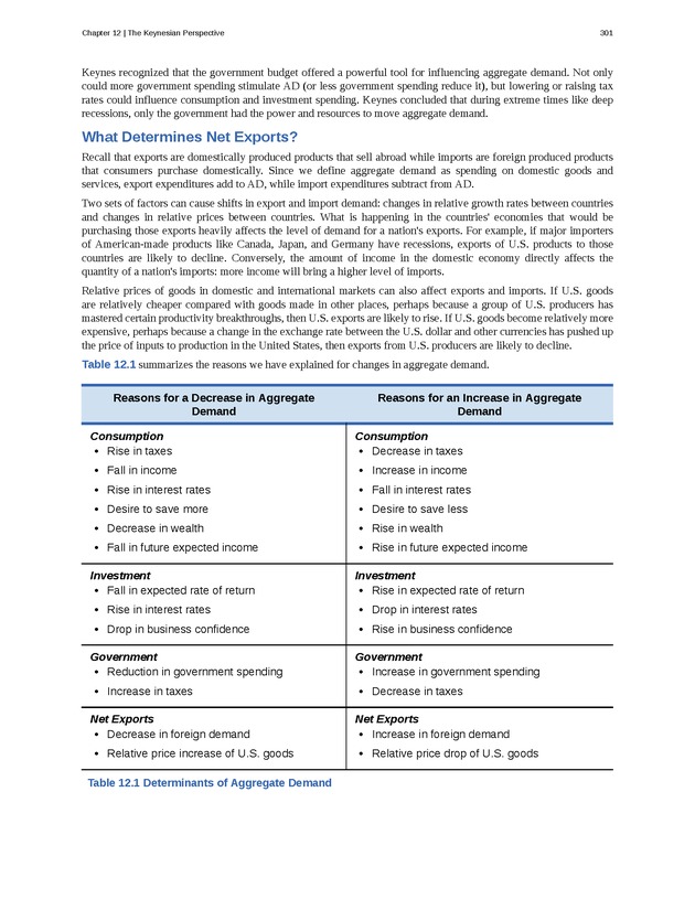 Principles of Macroeconomics - Page 293