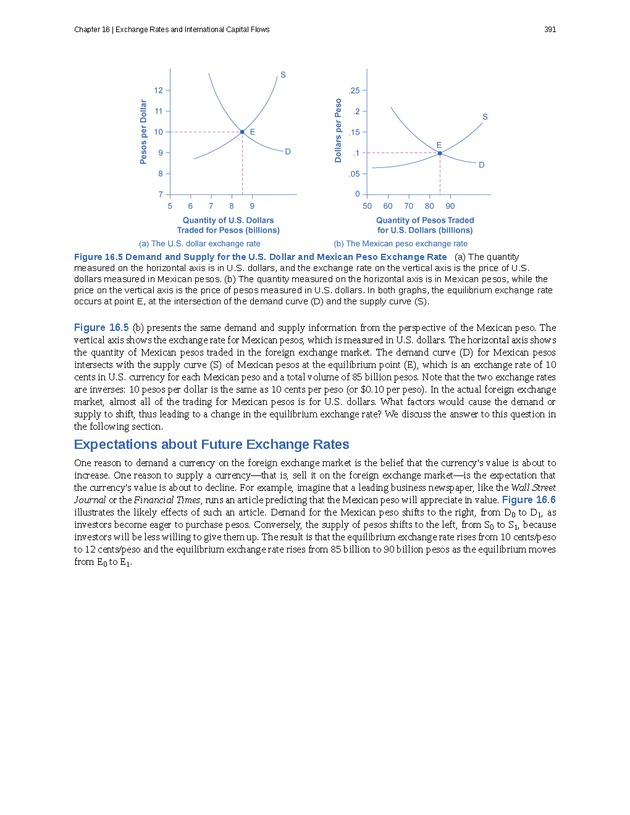 Principles of Macroeconomics - Page 383