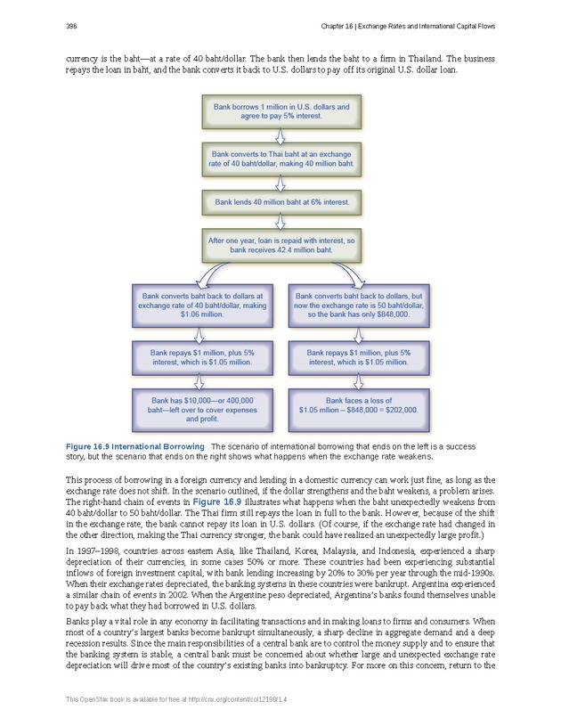 Principles of Macroeconomics - Page 388