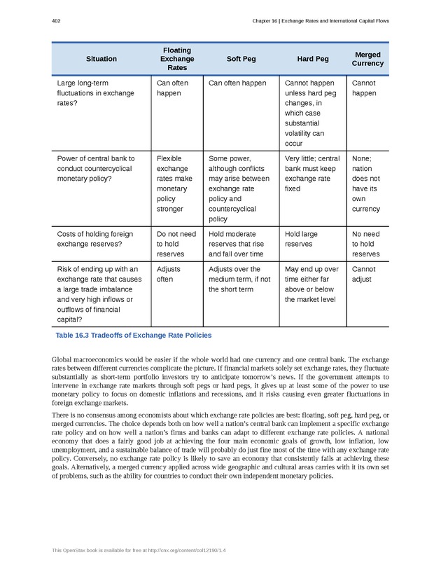 Principles of Macroeconomics - Page 394