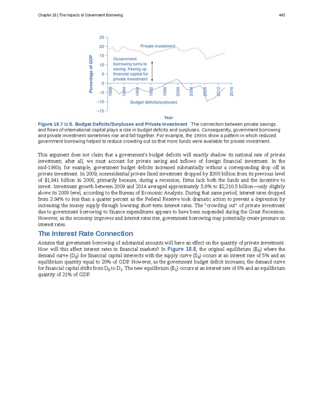 Principles of Macroeconomics - Page 437