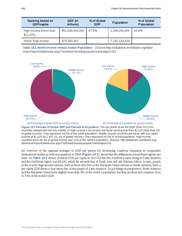Principles of Macroeconomics - Page 448