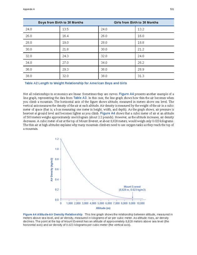 Principles of Macroeconomics - Page 523