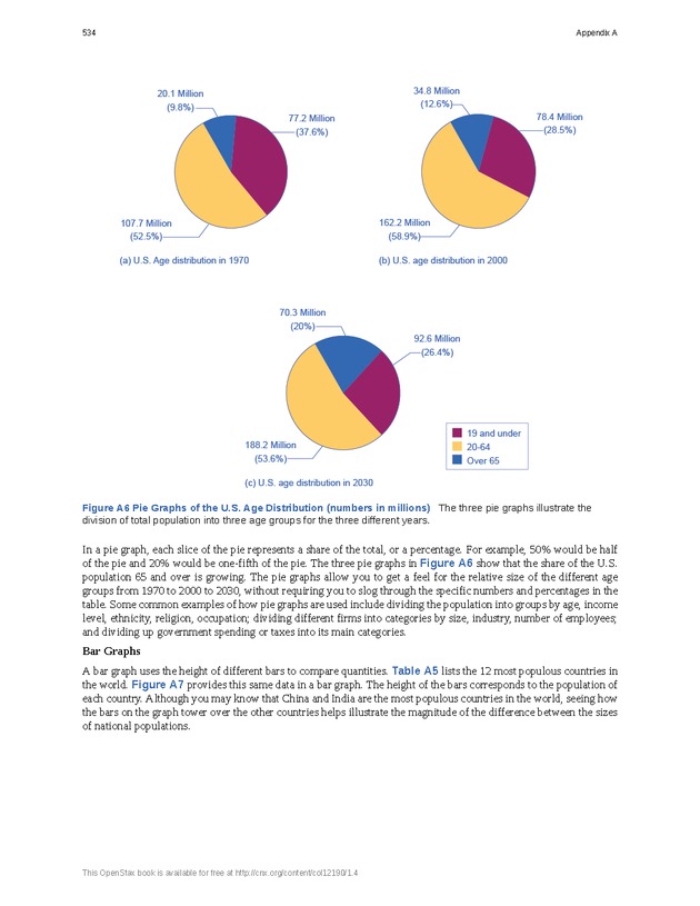 Principles of Macroeconomics - Page 526