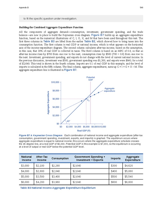 Principles of Macroeconomics - Page 541
