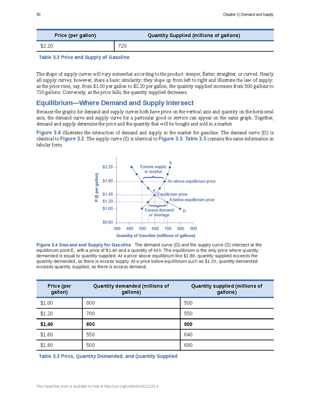 Principles of Economics - Page 42