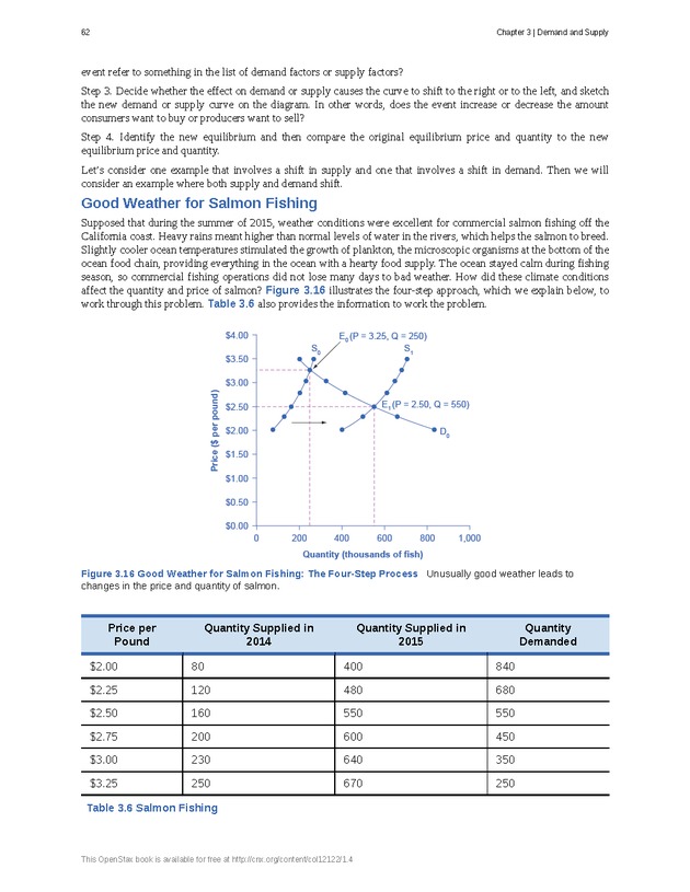 Principles of Economics - Page 54