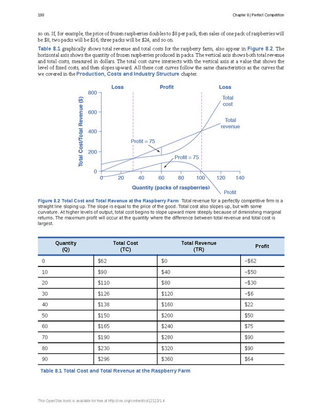 Principles of Economics - Page 182