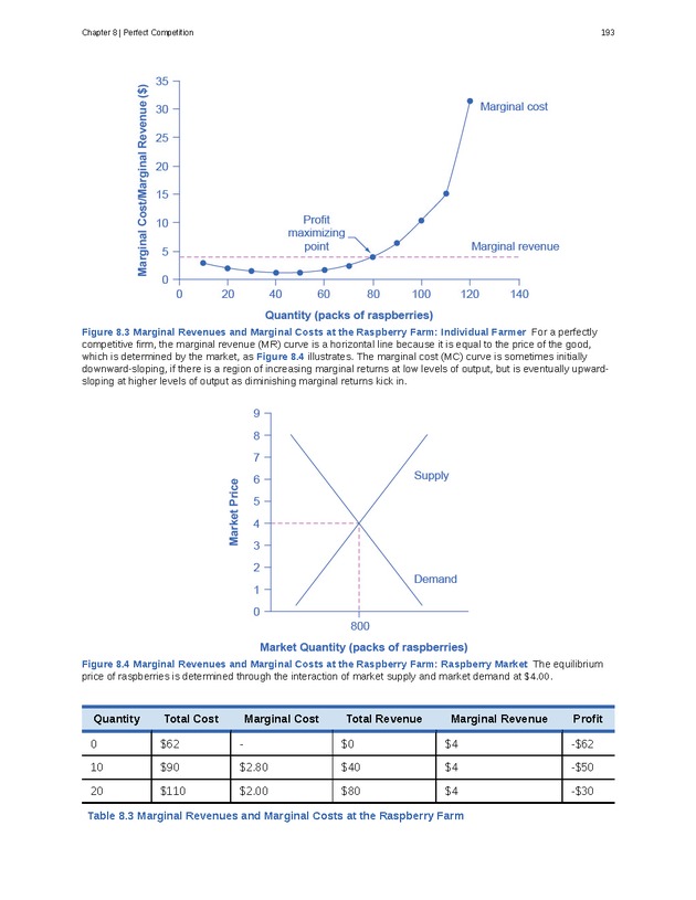 Principles of Economics - Page 185