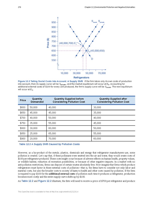 Principles of Economics - Page 270