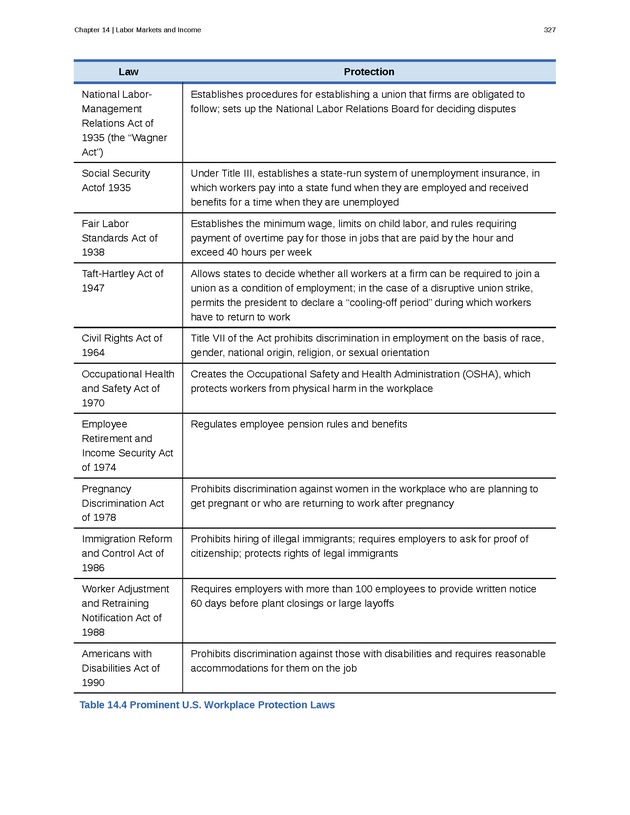 Principles of Economics - Page 319