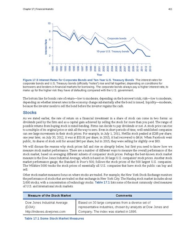 Principles of Economics - Page 403