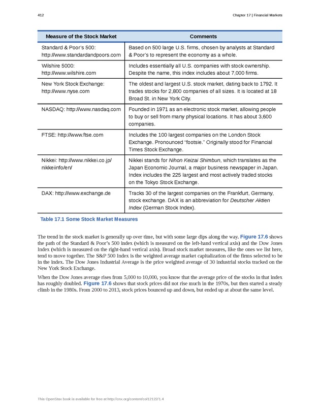 Principles of Economics - Page 404