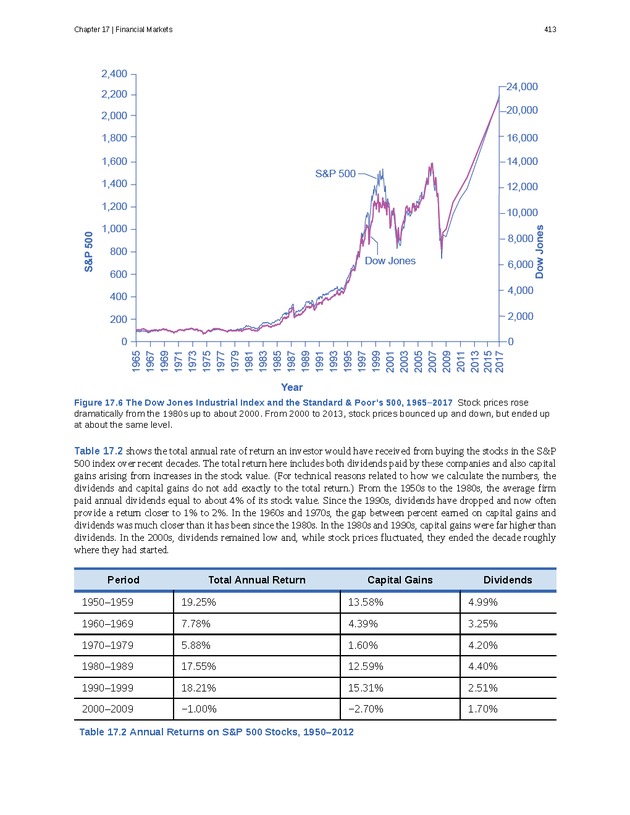 Principles of Economics - Page 405