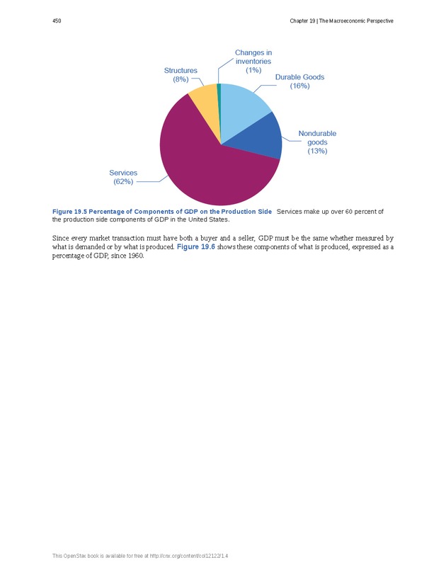 Principles of Economics - Page 442