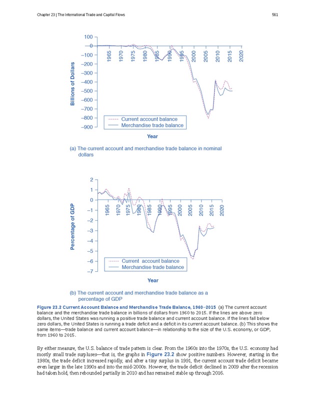 Principles of Economics - Page 553