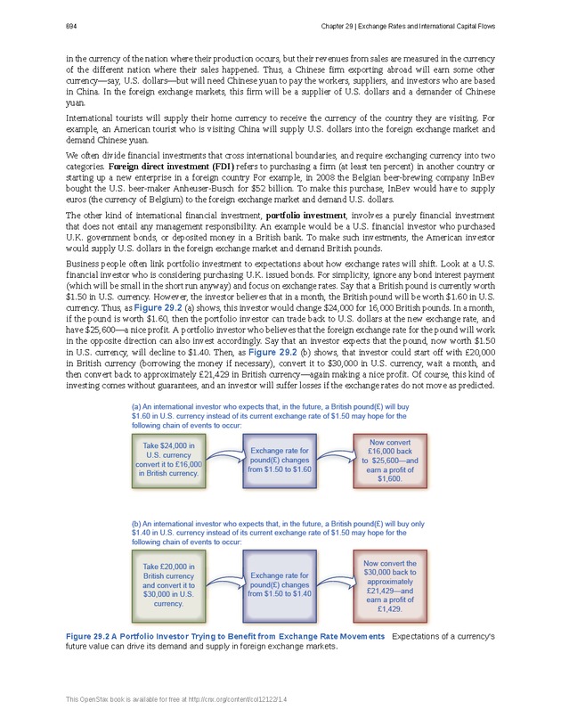 Principles of Economics - Page 686