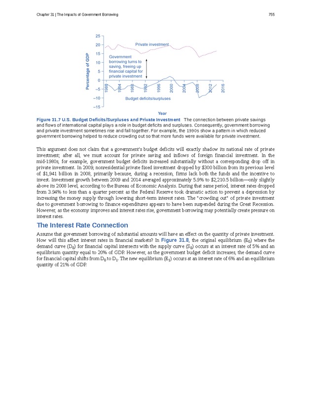Principles of Economics - Page 747