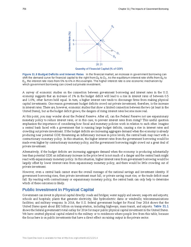 Principles of Economics - Page 748