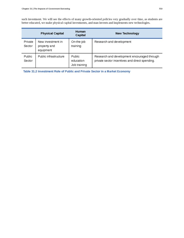 Principles of Economics - Page 751