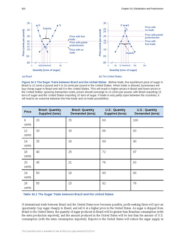 Principles of Economics - Page 802