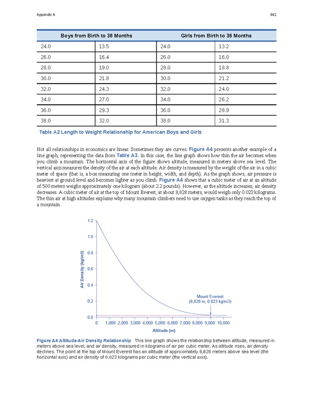 Principles of Economics - Page 833