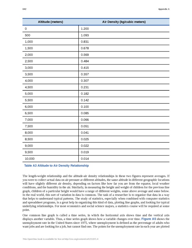 Principles of Economics - Page 834