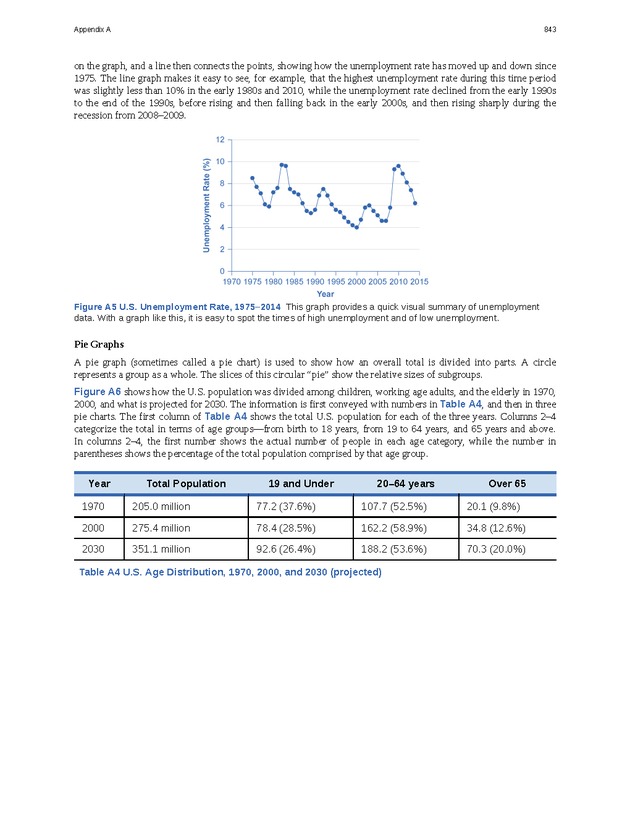 Principles of Economics - Page 835