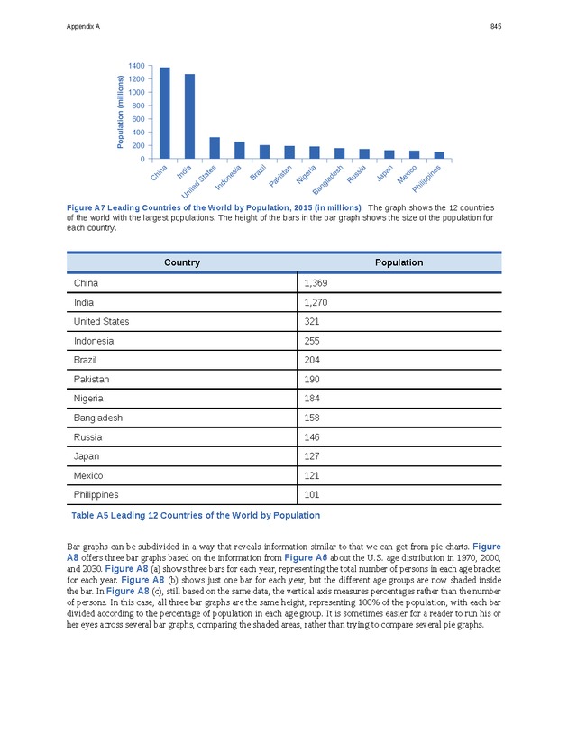 Principles of Economics - Page 837