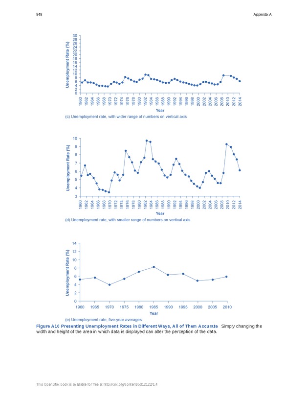 Principles of Economics - Page 840