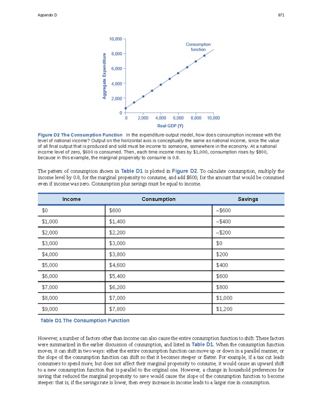 Principles of Economics - Page 863