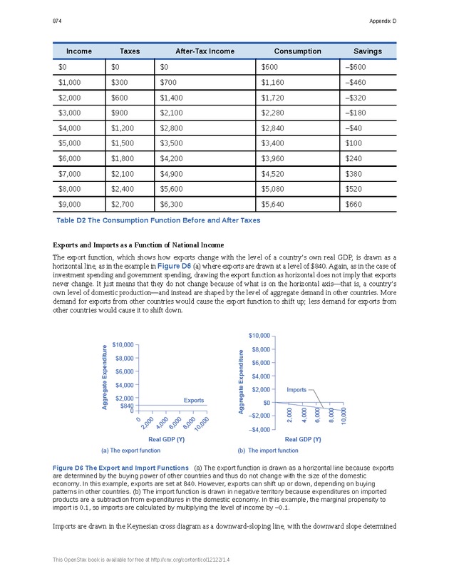 Principles of Economics - Page 866