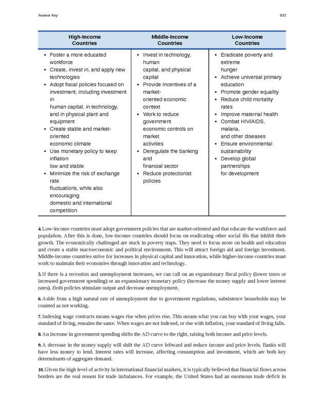 Principles of Economics - Page 925