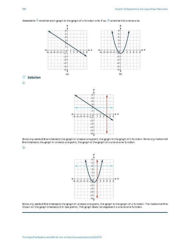 Intermediate Algebra - Front Matter 2350