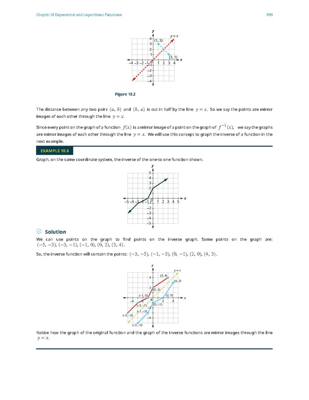 Intermediate Algebra - Front Matter 2353