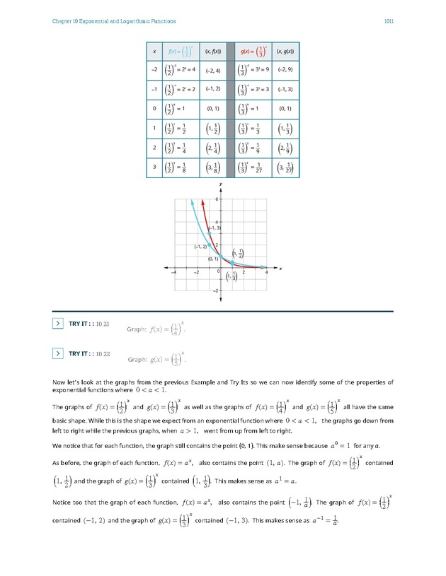 Intermediate Algebra - Front Matter 2365