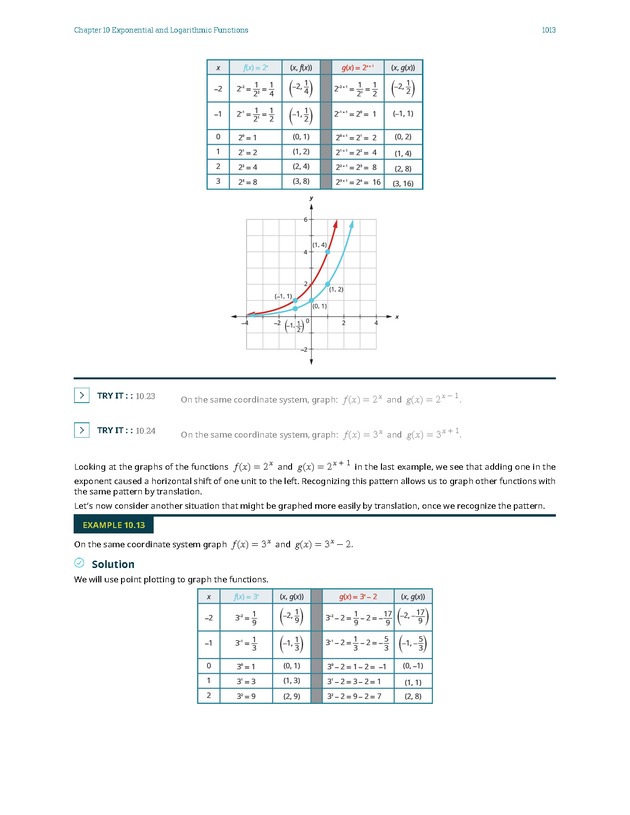 Intermediate Algebra - Front Matter 2367