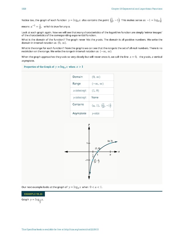 Intermediate Algebra - Front Matter 2382