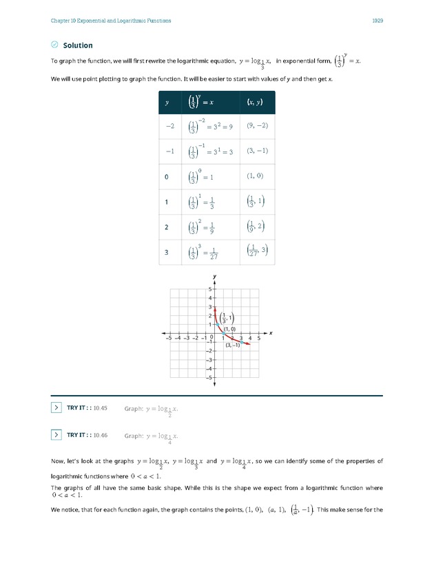 Intermediate Algebra - Front Matter 2383
