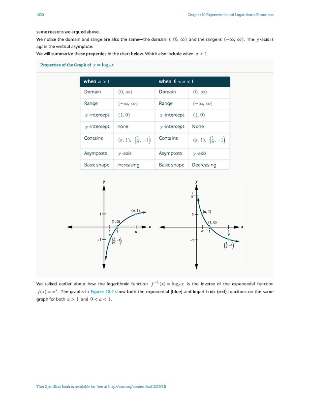 Intermediate Algebra - Front Matter 2384