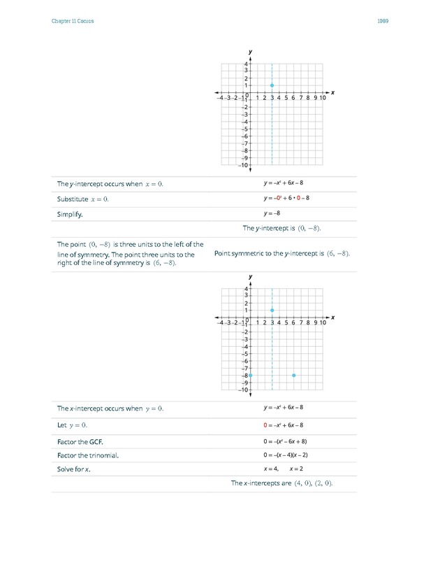 Intermediate Algebra - Front Matter 2443
