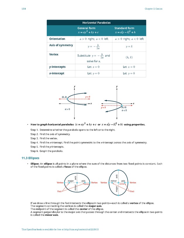 Intermediate Algebra - Front Matter 2508