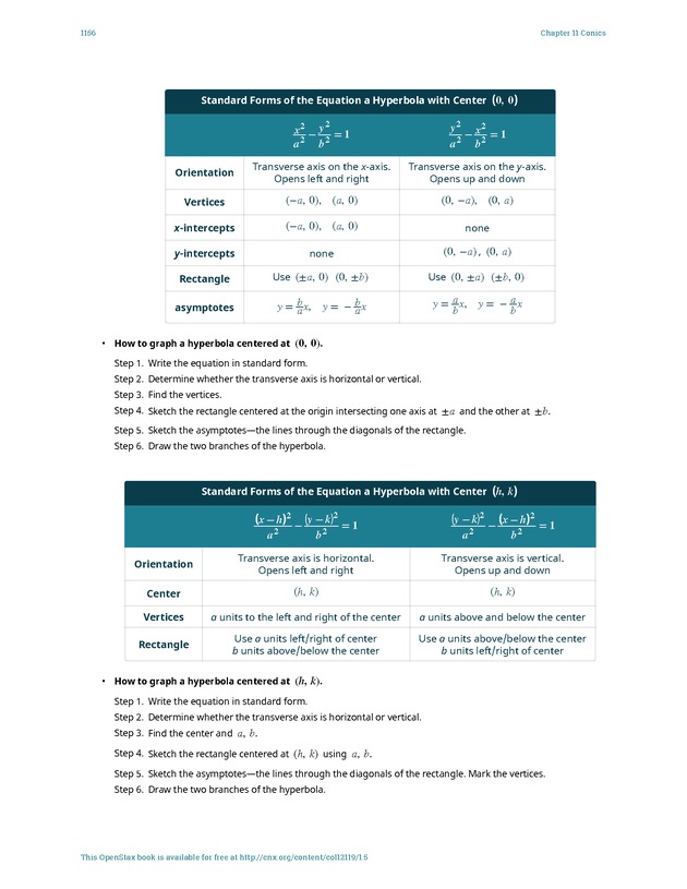 Intermediate Algebra - Front Matter 2510