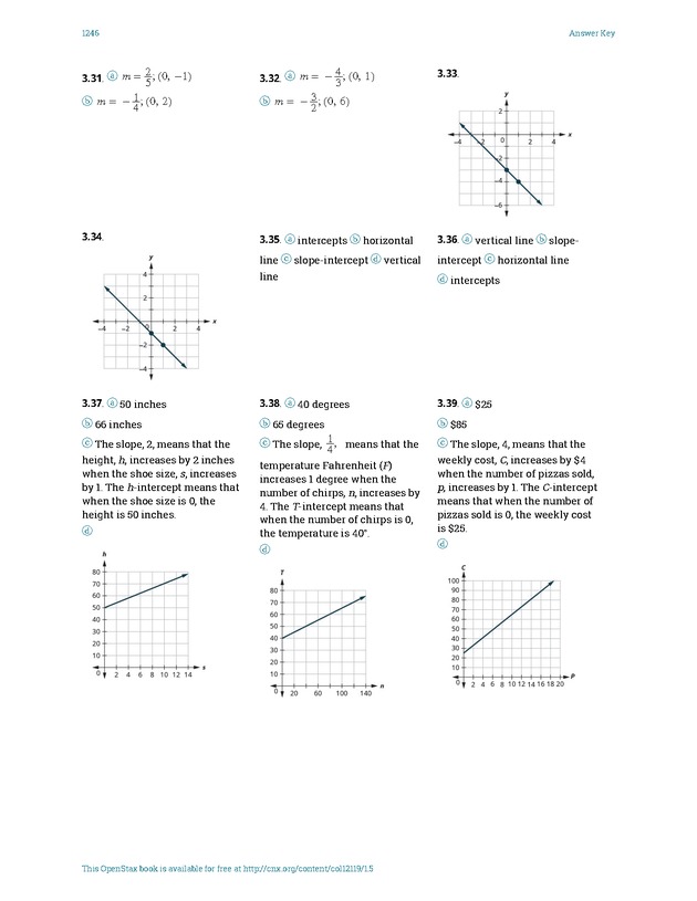 Intermediate Algebra - Front Matter 2250