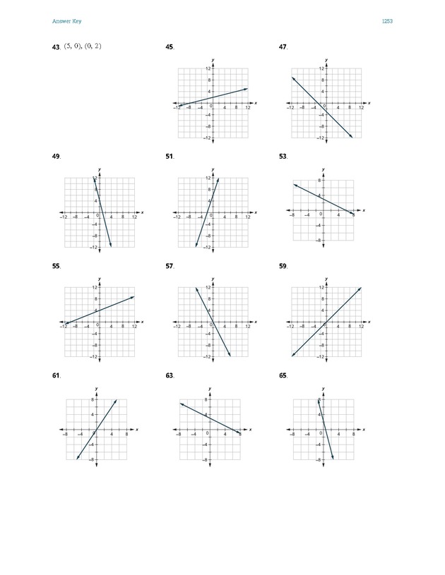 Intermediate Algebra - Front Matter 2257