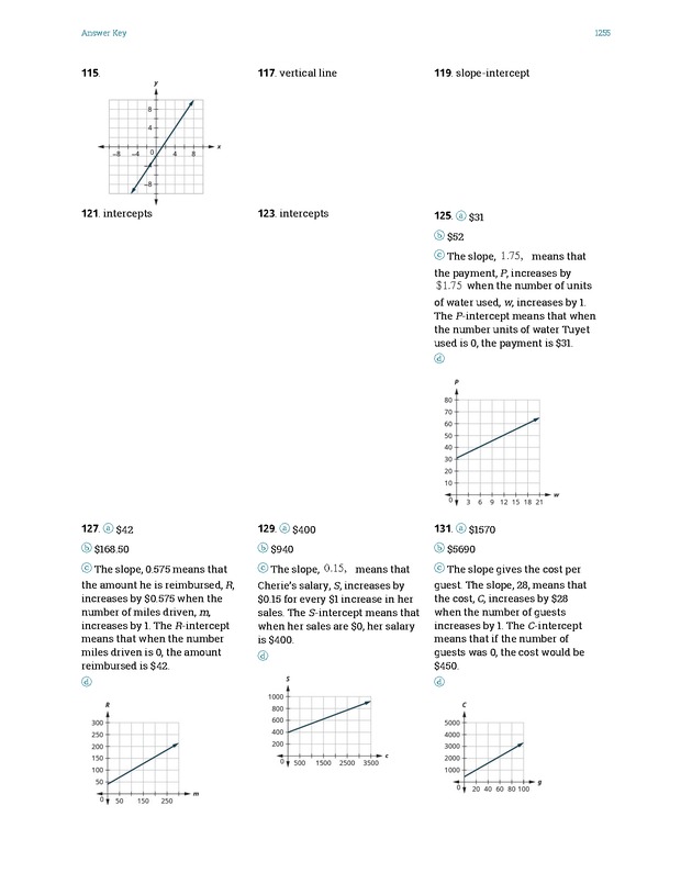 Intermediate Algebra - Front Matter 2259