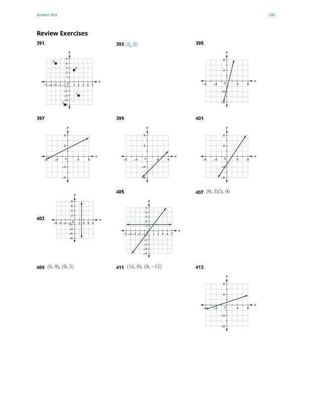 Intermediate Algebra - Front Matter 2265